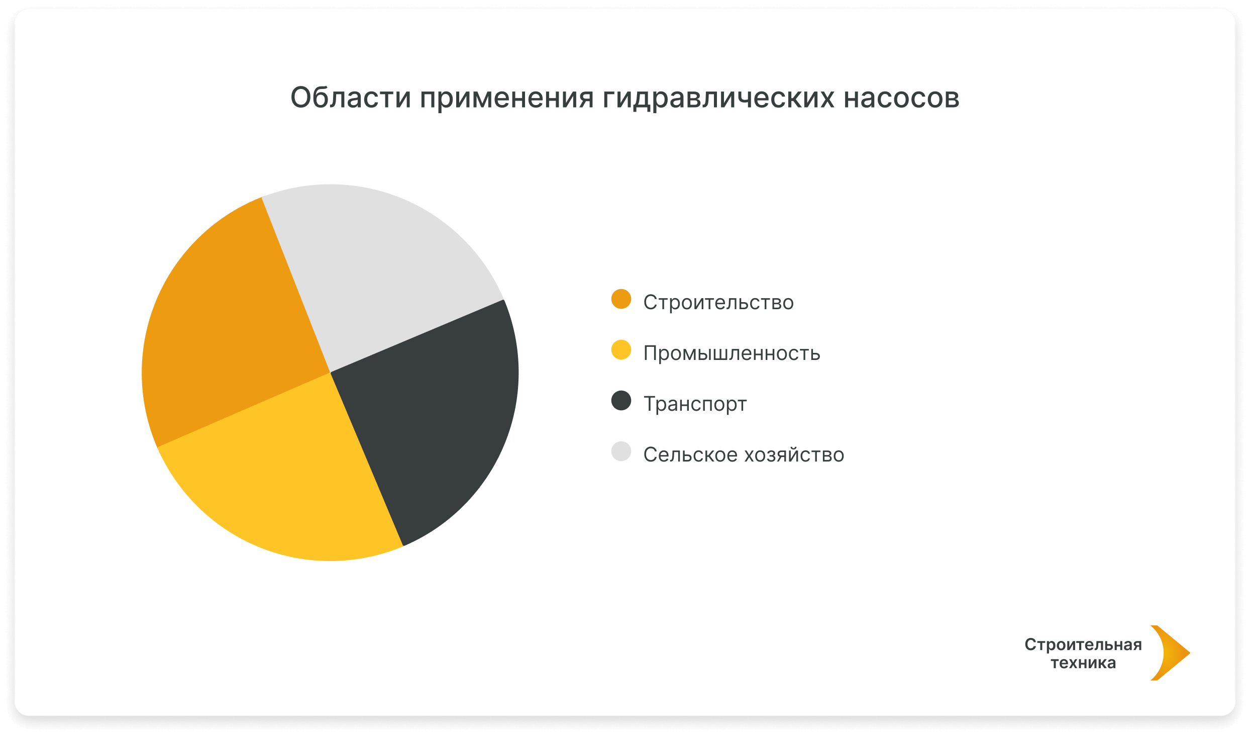 Как работает гидравлический насос ❓ Рассказываем о принципе работы понятным  языком