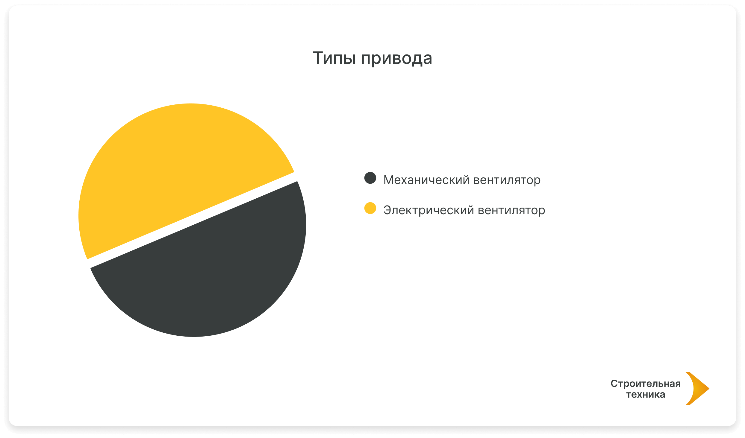 Вентилятор для оптимального охлаждения двигателя вашего автомобиля.  Узнайте, как работает этот неотъемлемый компонент охлаждающей системы,  почему он так важен и какие типы привода существуют.