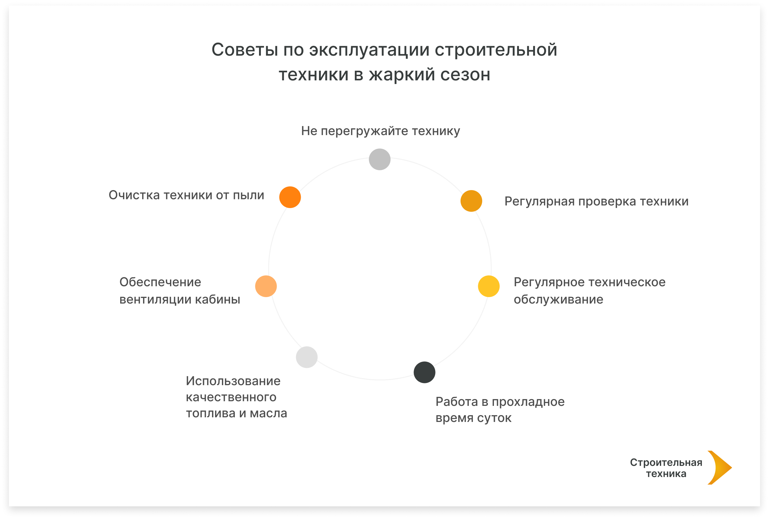 Эффективная эксплуатация строительной техники в жаркое время