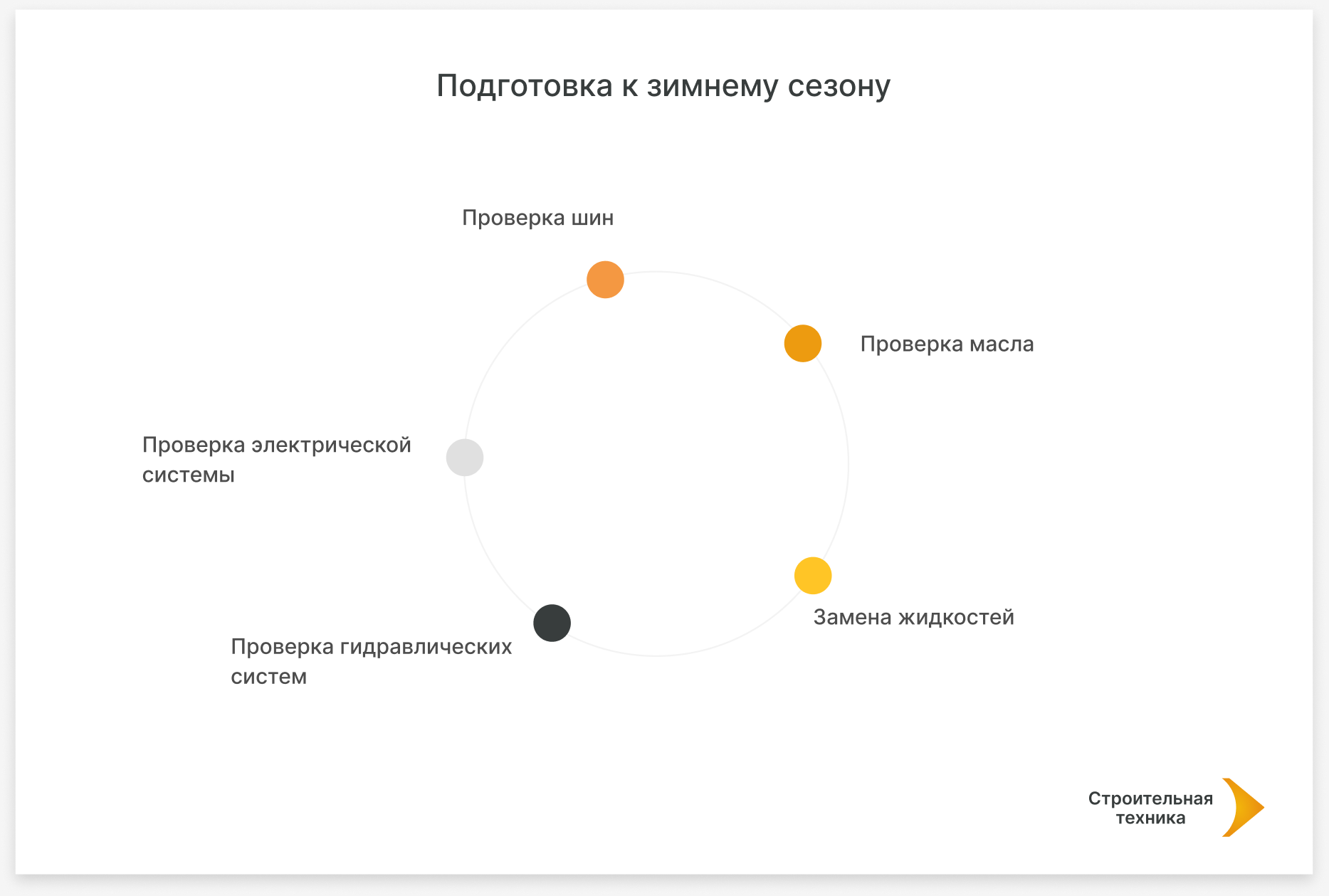 Как правильно подготовить экскаватор к зимнему сезону?